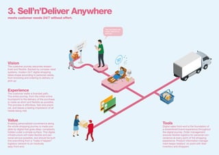 Your purchases are
ready. Delivery or
pick-up?
3. Sell’n’Deliver Anywhere
meets customer needs 24/7 without effort.
Vision
The customer journey becomes stream-
lined and flexible. Backed by complex retail
systems, modern 24/7 digital shopping
takes shape according to personal needs,
from browsing and ordering to delivery or
pick-up.
Experience
The customer walks a branded path.
The entire journey, from the initial online
touchpoint to the delivery of the purchase,
is made as short and flexible as possible.
The process is effortless, fast and practi-
cal, and leaves a lasting impression of all
needs being met.
Value
Enabling personalized convenience along
the whole shopping journey is made pos-
sible by digital that goes deep: complexity
hidden under a simple surface. This digital
infrastructure will make flexible and per-
sonal service possible, and should be built
into everything from a “make it happen”
logistics network to an intuitively
easy front-end.
Tools
Digital sales front-end is the foundation of
a streamlined brand experience throughout
the digital journey. Order management
ensures flexible logistics for personal con-
venience at every point of the shopping
experience. Product information manage-
ment keeps retailers’ on point with their
inventory and shoppers
 