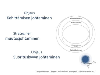 - Osaamisyhteisö TDWI Finland –
http://www.tdwi.fi
12.5.2017 #tijoteema17
Digitalisaatio?
Tietojohtaminen
Strateginen muut...