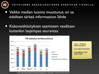 V O I T E L E M M E              O R G A N I S A AT I O N N E                           K O N E I S TO N            T I E D O L L A !




? Vaikka median luonne muuttunut, on se
  edelleen t?rke? informaation l?hde

? Kokonaisk?sityksen saamiseen vaaditaan
  kuitenkin laajempaa seurantaa


                                                                                                                nopeus / tehokkuus
                                                                                                                paineet kasvaneet

                                                                                                                jutut pohjaa tiedotteisiin

                                                                                                                uutissis?ll?t kiert?v?t
                                                                                                                median sis?ll?




         L?hde: http://www.helsinki.?/crc/Julkaisut/leikkaaliimaa_raportti.pdf / Leikkaa-liimaa-journalismia?
 