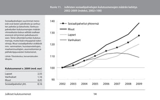 Kuvio 11. Julkisten sosiaalipalvelujen kulutusmenojen määrän kehitys
                                                       2002-2009 (indeksi, 2002=100)


Sosiaalipalvelujen suurimmat meno-           140
erät ovat lasten päivähoito ja vanhus-                     Sosiaalipalvelut yhteensä
ten palvelut ja laitoshoito. Vanhuus-
palveluiden kulutusmenojen määrän                          Muut
viimeaikaista laskua selittää osaltaan       130
enenevä siirtyminen palveluasumi-                          Lapset
seen. Tämä vähentää kuntien kulutus-
menoja, mutta lisää erityyppisiä tulon-                    Vanhukset
siirtoja. Muut sosiaalipalvelut sisältävät   120
mm. vammaisten, huostaanotettujen,
maahanmuuttajien, asunnottomien ja
päihderiippuvaisten hoitomenot.
Lähde: Tilastokeskus, kansantalouden         110
tilinpito.



Kulutusmenot v. 2009 (mrd. eur)              100
Lapset                              2,55
Vanhukset                           1,16
Muut                                4,45      90
Sosiaalipalvelut yht.               8,16            2002    2003       2004   2005     2006   2007     2008    2009


Julkiset kulutusmenot                                                          14
 
