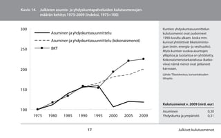 Kuvio 14. Julkisten asumis- ja yhdyskuntapalveluiden kulutusmenojen
          määrän kehitys 1975-2009 (indeksi, 1975=100)


300                                                                     Kuntien yhdyskuntasuunnittelun
                Asuminen ja yhdyskuntasuunnittelu                       kulutusmenot ovat pudonneet
                                                                        1990-luvulta alkaen, koska mm.
                Asuminen ja yhdyskuntasuunnittelu (kokonaismenot)       kunnat yhtiöittivät liiketoiminto-
                                                                        jaan (esim. energia- ja vesihuolto).
250             BKT
                                                                        Myös kuntien vuokra-asuntojen
                                                                        ylläpitoa ja tuotantoa on yhtiöitetty.
                                                                        Kokonaismenotarkastelussa (katko-
                                                                        viiva) nämä menot ovat jatkaneet
200                                                                     kasvuaan.
                                                                        Lähde: Tilastokeskus, kansantalouden
                                                                        tilinpito.



150


                                                                        Kulutusmenot v. 2009 (mrd. eur)
100                                                                     Asuminen                           0,30
      1975     1980    1985     1990        1995   2000   2005   2009   Yhdyskunta ja ympäristö            0,31


                                       17                                           Julkiset kulutusmenot
 