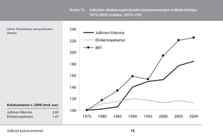 Kuvio 15. Julkisten elinkeinopalveluiden kulutusmenojen määrän kehitys
                                                    1975-2009 (indeksi, 1975=100)


Lähde: Tilastokeskus, kansantalouden      240
tilinpito.                                              Julkinen liikenne

                                          220           Elinkeinopalvelut
                                                        BKT
                                          200

                                          180

                                          160

                                          140

                                          120
Kulutusmenot v. 2009 (mrd. eur)

Julkinen liikenne                  2,60   100
Elinkeinopalvelut                  1,47         1975     1980     1985      1990   1995    2000    2005    2009


Julkiset kulutusmenot                                                       18
 