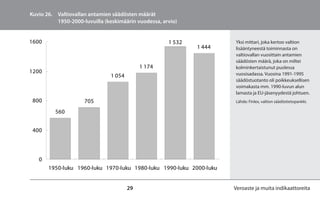 Kuvio 26. Valtiovallan antamien säädösten määrät
          1950-2000-luvuilla (keskimäärin vuodessa, arvio)


1600                                                  1 532           Yksi mittari, joka kertoo valtion
                                                              1 444   lisääntyneestä toiminnasta on
                                                                      valtiovallan vuosittain antamien
                                                                      säädösten määrä, joka on miltei
                                            1 174                     kolminkertaistunut puolessa
1200                                                                  vuosisadassa. Vuosina 1991-1995
                               1 054
                                                                      säädöstuotanto oli poikkeuksellisen
                                                                      voimakasta mm. 1990-luvun alun
                                                                      lamasta ja EU-jäsenyydestä johtuen.
 800                 705                                              Lähde: Finlex, valtion säädöstietopankki.

          560


 400



   0
       1950-luku 1960-luku 1970-luku 1980-luku 1990-luku 2000-luku


                                       29                             Veroaste ja muita indikaattoreita
 