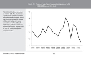 Kuvio 27. Suomen kasvihuonekaasupäästöt asukasta kohti
                                                  1990-2009 (tonnia CO2-ekv.)


Päästöt hiilidioksiditonnia vastaavi-   17
na määrinä (CO2-ekv), ilman maan-
käytön, maankäytön muutoksen ja
metsätalouden aiheuttamaa poistu-
maa. Kasvihuonekaasuihin kuuluu         16
hiilidioksidin lisäksi viisi muuta
kaasua tai kaasuryhmää. Paljolti
taantumasta johtuen Suomen kas-
                                        15
vihuonekaasupäästöt alittivat vuon-
na 2009 ns. Kioton tavoitetason.
Lähde: Tilastokeskus.
                                        14



                                        13



                                        12
                                             1990 1992 1994 1996 1998 2000 2002 2004 2006 2008


Veroaste ja muita indikaattoreita                                      30
 