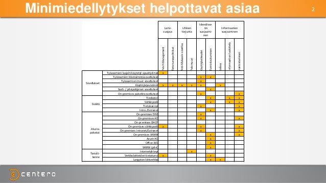 Tietosuojaasetus sähköposti