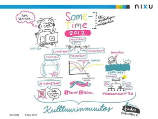 30.5.2012   © Nixu 2012
 