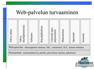 Web-palvelun turvaaminenVahvasalaus
Vahva
käyttäjätunnistus
Valtuutus
Käyttäjähallinta
Liitynnätoper.
järjestelmiin
Maksaminen
Operointi
Seuranta
Perustoimet: minimaalinen kj, patchit, palvelimen sijoitus, palomuuri
Web-palvelin: oikeaoppinen asennus, SSL, varmenteet, ACL, tunnus/salasana
 
