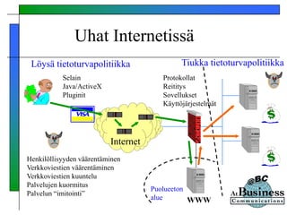 Uhat Internetissä
WWW
Henkilöllisyyden väärentäminen
Verkkoviestien väärentäminen
Verkkoviestien kuuntelu
Palvelujen kuormitus
Palvelun “imitointi”
Protokollat
Reititys
Sovellukset
Käyttöjärjestelmät
Löysä tietoturvapolitiikka Tiukka tietoturvapolitiikka
Puolueeton
alue
Selain
Java/ActiveX
Pluginit
Internet
 