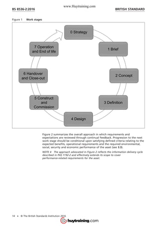 Figure 1 Work stages
Figure 2 summarizes the overall approach in which requirements and
expectations are reviewed through continual feedback. Progression to the next
work stage should be conditional upon satisfying defined criteria relating to the
expected benefits, operational requirements and the required environmental,
social, security and economic performance of the asset (see 3.3).
NOTE 4 The approach advocated in Figure 2 reflects the information delivery cycle
described in PAS 1192-2 and effectively extends its scope to cover
performance-related requirements for the asset.
BRITISH STANDARDBS 8536-2:2016
14 • © The British Standards Institution 2016
www.Huytraining.com
 