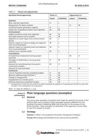 Annex G
(informative)
Plain language questions (examples)
G.1 General
This annex gives examples of questions that might be asked by the owner of the
delivery team and are based on plain language questions adapted from the
Building Information Modelling (BIM) Task Group [6] for the purpose of this
British Standard. These examples are illustrative of the approach and are likely
to vary from project to project.
G.2 Strategy
Question 1: What is the proposed information management strategy?
Prompt: BIM strategy and standards to be used across the portfolio.
Table F.1 Threats and opportunities
Identified threat/opportunity Threat (-) Opportunity (+)
Impact Probability Impact Probability
Technical
New, unproven generators H L
Requirement for fewer turbines H M
Insufficient power generation capacity H L
Design life of gearboxes shorter than expected M M
Environmental
Seabed conditions worse than expected M M
Prolonged adverse winter weather H M
Objection to visual impact from environmental
groups
M L
Adverse impact on marine ecology and objection
from environmentalists
M L
Adverse impact on migratory birds and objection
from environmentalists
M L
Collision from maritime traffic M L
Socio-political
Increased local employment during project
execution
M H
Shortages of skilled labour during project
execution
H M
Demand for local (temporary) housing for
construction workers
M H
Demand on local businesses M M
Commercial
Cost of imported materials exceeding budgets H M
Need for additional port facilities A)
H M
Change in energy tariffs H M
Unexpected rise in tender prices M M
Difficulty attracting competitive tenders M M
A)
Transportation to and from the wind farm might necessitate an expansion of existing port facilities to cope with
increases in the transhipment of components.
NOTE H = High, M = Medium, L = Low.
BRITISH STANDARD BS 8536-2:2016
© The British Standards Institution 2016 • 85
www.Huytraining.com
 