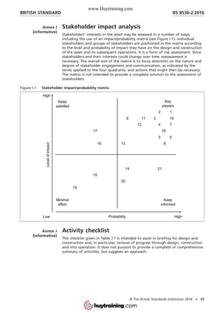 Annex I
(informative)
Stakeholder impact analysis
Stakeholders’ interests in the asset may be assessed in a number of ways,
including the use of an impact/probability matrix (see Figure I.1). Individual
stakeholders and groups of stakeholders are positioned in the matrix according
to the level and probability of impact they have on the design and construction
of the asset and its subsequent operations. It is a form of risk assessment. Since
stakeholders and their interests could change over time reassessment is
necessary. The overall aim of the matrix is to focus attention on the nature and
degree of stakeholder engagement and communication, as indicated by the
terms applied to the four quadrants, and actions that might then be necessary.
The matrix is not intended to provide a complete solution to the assessment of
stakeholders.
Figure I.1 Stakeholder impact/probability matrix
Annex J
(informative)
Activity checklist
The checklist given in Table J.1 is intended to assist in briefing for design and
construction and, in particular, reviews of progress through design, construction
and into operation. It does not purport to provide a complete or comprehensive
summary of activities, but suggests an approach.
BRITISH STANDARD BS 8536-2:2016
© The British Standards Institution 2016 • 89
www.Huytraining.com
 