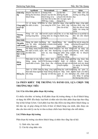 Marketing Ngân hàng Thầy Bùi Văn Quang
12
AgriBank Vietcombank BIDV Khác
trình tiếp
thị
khuyến mại nhỏ và
không thu hút được
khách hàng.
Chương trình
khuyến mại làm thẻ
khách hàng và tự
trọn theo thứ tự như
9999 hay 1 triệu.
tự đặc biệt.
Không thu phí
chuyển tiền khi làm
thẻ vào ngày ngân
hàng để ra.
Giới thiệu đến các
trường cao đẳng, đại
học
Công nghệ,
cơ sở vật
chất
Có số lượng ATM
lớn nhất cả nước.
Đầu tư chưa nhiều
vào mảng thẻ ATM.
Sử dụng công nghê
cao, thích ứng với
nhu cầu xã hội.
Sử dụng công nghệ
chưa thích ứng với
thời đại, đầu tư chưa
nhiều vào mảng thẻ
ATM
Thương
hiệu
Nòng cốt của thị
trường nông thôn.
Cam kết xuyên suốt,
chung niềm tin vững
tương lai.
Chia sẻ cơ hội, hợp
tác thành công.
Chưa có sự nổibật và
liên kết đến khách
hàng.
Quy trình
Thị phần
cạnh tranh
Mảng thẻ dành cho
cán bộ nhân viên
chức nhà nước.
Mảng thẻ doanh
nghiệp và hành chính
sự nghiệp.
Mảng thẻ doanh
nghiệp trong và
ngoài nước.
Chủ yếu là mảng thẻ
hướng đếnngười tiêu
dùng, nội trợ.
Những
điểm khác
biệt và độc
đáo
Hệ thống mạng lưới
lớn nhất cả nước, uy
tín nhiều hơn.
Hệ thống thanh toán
đa tiện như thanh
toán nợ, mua hàng
hóa…
Quy mô hoạt động
trong và ngoài nước
góp phần nâng cao
thương hiệu đến
người tiêu dùng.
Luôn áp dụng các
chương trình miễn
phí thẻ và khuyến
mại…
Điểm
mạnh
Điều kiện về vốn, hệ
thống mạng lưới
mạnh nhất cả nước.
Sản phẩm dịch vụ
ATM đa dạng và đáp
ứng được nhu cầu
khách hàng.
Áp dụng công nghệ
kỹ thuật và chất
lượng đội ngũ cán bộ
chuyên nghiệp.
Đáp ứng được nhu
cầu khách hàng,
chính sách xây dựng
và quảng bá thương
hiệu tốt.
Điểm yếu
Dịch vụ ATM chưa
thỏa mãn được người
tiêu dùng.
Áp dụng công nghệ
kỹ thuật không thích
ứng kịp với thời đại.
Năng lực cạnh tranh
còn thấp, trình độ
quản lý còn nhiều
hạn chế.
Năng lực quản lý,
điều hành còn nhiều
hạn chế, chính sách
xây dựng và quảng
bá thương hiệu kém.
2.6 PHÂN KHÚC THỊ TRƯỜNG VÀ ĐÁNH GIÁ, LỰA CHỌN THỊ
TRƯỜNG MỤC TIÊU
2.6.1 Các tiêu thức phân đoạn thị trường
Có nhiều tiêu thức và hướng đi để phân đoạn thị trường nhưng vì đa số khách hàng
sử dụng thẻ ATM đều thuộc loại hình cá nhân nên tiêu thức phân đoạn dựa theo tầng
lớp xã hội là hợp lý hơn. Cách phân loại theo đặc điểm của từng nhóm khách hàng cụ
thể như vậy sẽ giúp chúng tôi hiểu rõ hơn về khách hàng của mình, nắm được các
nhu cầu tâm sinh lý của họ và đưa ra được chiến lược thích hợp cho mỗi nhóm.
2.6.2 Phân đoạn thị trường
Phân đoạn thị trường của nhóm khách hàng cá nhân theo tầng lớp xã hội:
1) Sinh viên, học sinh
2) Cán bộ công nhân viên
 