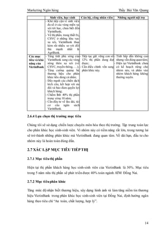 Marketing Ngân hàng Thầy Bùi Văn Quang
14
Sinh viên, học sinh Cán bộ, công nhân viên Những người nội trợ
- Khó tiếp cận vì sinh viên
đa số ở các vùng miền xa
xôi tới học, chưa biết đến
VietinBank;
- Về thị phần, trang thiết bị,
CSVC ở những khu vực
xa xôi, VietinBank thua
kém rất nhiều so với đối
thủ mạnh nhất là
AgriBank.
Các mục
tiêu và khả
năng của
VietinBank
- Tăng tính phủ sóng của
VietinBank sang các vùng
nông thôn xa xôi (về
CSVC, truyền thông, …);
- Tăng cường quảng bá
thương hiệu cho phân
khúc tiêu dùng cá nhân;
- Đẩy mạnh các chiến dịch
kích cầu, kết hợp với ưu
đãi và bảo đảm quyền lợi
khách hàng;
- Chiếm lĩnh 40% thị phần
trong vòng 10 năm;
- Cần đầu tư về lâu dài, tái
cơ cấu ngân sách
VietinBank.
- Tiếp tục giữ vững con số
12% thị phần đang đạt
được;
- Cần điều chỉnh vốn sang
phân khúc này.
- Tính hấp dẫn không cao
nhưng vẫn đáng quan tâm;
- Hiện tại VietinBank chưa
có kế hoạch riêng cho
nhóm này, và phân vào
nhóm khách hàng không
thường xuyên.
2.6.4 Lựa chọn thị trường mục tiêu
Chúng tôi sẽ sử dụng chiến lược chuyên môn hóa theo thị trường. Tập trung toàn lực
cho phân khúc học sinh-sinh viên. Vì nhóm này có tiềm năng rất lớn, trong tương lai
sẽ trở thành những phân khúc mà VietinBank đang quan tâm. Về dài hạn, đầu tư cho
nhóm này là hoàn toàn đúng đắn.
2.7 XÁC LẬP MỤC TIÊU TIẾPTHỊ
2.7.1 Mục tiêuthị phần
Hiện tại thị phần khách hàng học sinh-sinh viên của VietinBank là 30%. Mục tiêu
trong 5 năm nữa thị phần sẽ phát triển được 40% toàn ngành ATM Đồng Nai.
2.7.2 Mục tiêuphân khúc
Tăng mức độ nhận biết thương hiệu, xây dựng hình ảnh và làm tăng niềm tin thương
hiệu VietinBank trong phân khúc học sinh-sinh viên tại Đồng Nai, định hướng ngân
hàng theo tiêu chí “An toàn, chất lượng, hợp lý”.
 