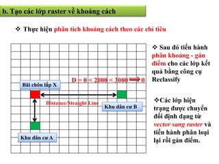 xác định vị trí bãi chôn lấp cho quận thủ đức | PPTX