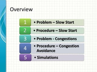 • Problem – Slow Start1
• Procedure – Slow Start2
• Problem - Congestions3
• Procedure – Congestion
Avoidance4
• Simulations5
Overview
 