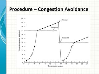 Procedure – Congestion Avoidance
 