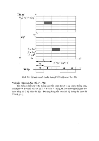 20
Hình 2.8: Biểu đồ tần số cho hệ thống FHSS chậm với Th = 2Tb
Nhảy tần chậm với điều chế M – PSK
Tìm hiểu cụ thể hơn về hệ thống nhảy tần chậm ta xét ví dụ với hệ thống nhảy
tần chậm với điều chế M-FSK có M = 4 và Ts = TbLog2M. Tức là trong thời gian một
bước nhảy có 3 ký hiệu dữ liệu . Độ rộng băng tần lớn nhất hệ thống đạt được là
2k
.M/Ts (Hz).
 