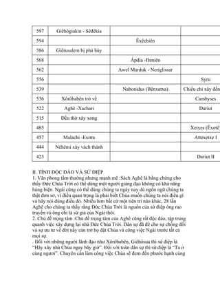 597 Giêhôgiakin - Sêđêkia
594 Êxêchiên
586 Giêrusalem bị phá hủy
568 Ápđia -Đaniên
562 Awel Marduk - Neriglissar
556 Syru
539 Nabonidus (Bênxatxa) Chiếu chỉ xây đền
536 Xôrôbabên trở về Cambyses
522 Aghê -Xachari Dariut
515 Đền thờ xây xong
485 Xetxes (Êxơtê)
457 Malachi -Exơra Attexetxe I
444 Nêhêmi xây vách thành
423 Dariut II
II. TÍNH ĐỘC ĐÁO VÀ SỨ ĐIỆP
1. Văn phong tầm thường nhưng mạnh mẽ :Sách Aghê là bằng chứng cho
thấy Đức Chúa Trời có thể dùng một người giảng đạo không có khả năng
hùng biện. Ngài cũng có thể dùng chúng ta ngày nay dù ngôn ngữ chúng ta
thật đơn sơ, vì điều quan trọng là phải biết Chúa muốn chúng ta nói điều gì
và hãy nói đúng điều đó. Nhiều hơn bất cứ một tiên tri nào khác, 28 lần
Aghê cho chúng ta thấy rằng Đức Chúa Trời là nguồn của sứ điệp ông rao
truyền và ông chỉ là sứ giả của Ngài thôi.
2. Chủ đề trọng tâm :Chủ đề trọng tâm của Aghê cũng rất độc đáo, tập trung
quanh việc xây dựng lại nhà Đức Chúa Trời. Dân sự đã để cho sự chống đối
và sự ưu tư về đời nầy cản trở họ đặt Chúa và công việc Ngài trước tất cả
mọi sự.
. Đối với những người lãnh đạo như Xôrôbabên, Giêhôsua thì sứ điệp là
“Hãy xây nhà Chúa ngay bây giờ”. Đối với toàn dân sự thì sứ điệp là “Ta ở
cùng ngươi”. Chuyên cần làm công việc Chúa sẽ đem đến phước hạnh cùng
 