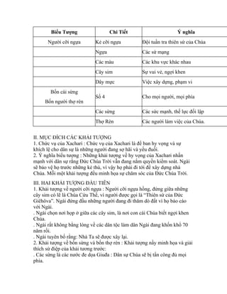 Biểu Tượng Chi Tiết Ý nghĩa
Người cỡi ngựa Kẻ cỡi ngựa Đội tuần tra thiên sứ của Chúa
Ngựa Các sứ mạng
Các màu Các khu vực khác nhau
Cây sim Sự vui vẻ, ngợi khen
Dây mực Việc xây dựng, phạm vi
Bốn cái sừng
Bốn người thợ rèn
Số 4 Cho mọi người, mọi phía
Các sừng Các sức mạnh, thế lực đối lập
Thợ Rèn Các người làm việc của Chúa.
II. MỤC ĐÍCH CÁC KHẢI TƯỢNG
1. Chức vụ của Xachari : Chức vụ của Xachari là để ban hy vọng và sự
khích lệ cho dân sự là những người đang sợ hãi và yếu đuối.
2. Ý nghĩa biểu tượng : Những khải tượng về hy vọng của Xachari nhấn
mạnh với dân sự rằng Đức Chúa Trời vẫn đang nắm quyền kiểm soát. Ngài
sẽ bảo vệ họ trước những kẻ thù, vì vậy họ phải đi tới để xây dựng nhà
Chúa. Mỗi một khải tượng đều minh họa sự chăm sóc của Đức Chúa Trời.
III. HAI KHẢI TƯỢNG ĐẦU TIÊN
1. Khải tượng về người cỡi ngựa : Người cỡi ngựa hồng, đứng giữa những
cây sim có lẽ là Chúa Cứu Thế, vì người được gọi là “Thiên sứ của Đức
Giêhôva”. Ngài đứng đầu những người đang đi thăm dò đất vì họ báo cáo
với Ngài.
. Ngài chọn nơi họp ở giữa các cây sim, là nơi con cái Chúa biết ngợi khen
Chúa.
. Ngài rất không bằng lòng về các dân tộc làm dân Ngài đang khốn khổ 70
năm rồi.
. Ngài tuyên bố rằng: Nhà Ta sẽ được xây lại.
2. Khải tượng về bốn sừng và bốn thợ rèn : Khải tượng nầy minh họa và giải
thích sứ điệp của khải tương trước:
. Các sừng là các nước đe dọa Giuđa : Dân sự Chúa sẽ bị tấn công đủ mọi
phía.
 