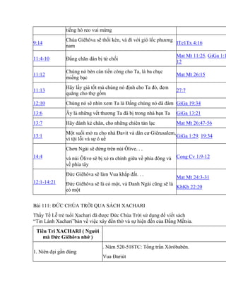 tiếng hò reo vui mừng
9:14
Chúa Giêhôva sẽ thổi kèn, và đi với gió lốc phương
nam
ITe1Tx 4:16
11:4-10 Đấng chăn dân bị từ chối
Mat Mt 11:25. GiGa 1:1
12
11:12
Chúng nó bèn cân tiền công cho Ta, là ba chục
miếng bạc
Mat Mt 26:15
11:13
Hãy lấy giá tốt mà chúng nó định cho Ta đó, đem
quăng cho thợ gốm
27:7
12:10 Chúng nó sẽ nhìn xem Ta là Đấng chúng nó đã đâm GiGa 19:34
13:6 Ây là những vết thương Ta đã bị trong nhà bạn Ta GiGa 13:21
13:7 Hãy đánh kẻ chăn, cho những chiên tản lạc Mat Mt 26:47-56
13:1
Một suối mở ra cho nhà Đavít và dân cư Giêrusalem,
vì tội lỗi và sự ô uế
GiGa 1:29. 19:34
14:4
Chơn Ngài sẽ đứng trên núi Ôlive. . .
và núi Ôlive sẽ bị xé ra chính giữa về phía đông và
về phía tây
Cong Cv 1:9-12
12:1-14:21
Đức Giêhôva sẽ làm Vua khắp đất. . .
Đức Giêhôva sẽ là có một, và Danh Ngài cũng sẽ là
có một
Mat Mt 24:3-31
KhKh 22:20
Bài 111: ĐỨC CHÚA TRỜI QUA SÁCH XACHARI
Thầy Tế Lễ trẻ tuổi Xachari đã được Đức Chúa Trời sử dụng để viết sách
“Tin Lành Xachari”bàn về việc xây đền thờ và sự hiện đến của Đấng Mếtsia.
Tiên Tri XACHARI ( Người
mà Đức Giêhôva nhớ )
1. Niên đại gần đúng
. Năm 520-518TC: Tổng trấn Xôrôbabên.
Vua Đariút
 