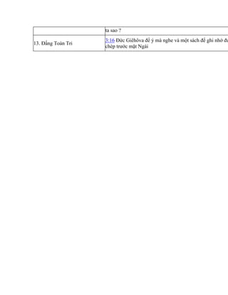 ta sao ?
13. Đấng Toàn Tri
3:16 Đức Giêhôva để ý mà nghe và một sách để ghi nhớ đư
chép trước mặt Ngài
 