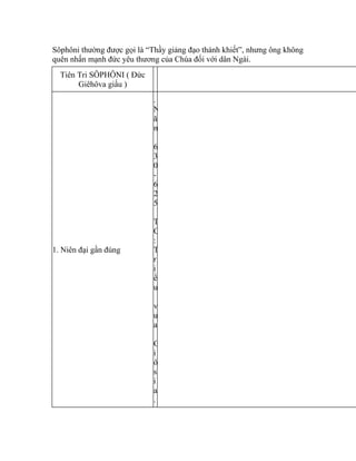 Sôphôni thường được gọi là “Thầy giảng đạo thánh khiết”, nhưng ông không
quên nhấn mạnh đức yêu thương của Chúa đối với dân Ngài.
Tiên Tri SÔPHÔNI ( Đức
Giêhôva giấu )
1. Niên đại gần đúng
.
N
ă
m
6
3
0
-
6
2
5
T
C
:
T
r
i
ề
u
v
u
a
G
i
ô
s
i
a
.
 