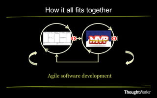 How it all fits together




Agile software development
 