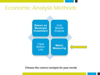 Economic Analysis Methods
Return on
Municipal
Investment
Cost
Benefit
Analysis
Triple
Bottom
Line
Metric
Measuring
Choose ...