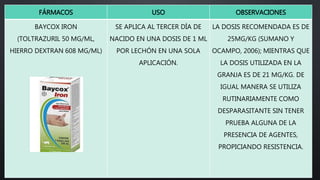 FÁRMACOS USO OBSERVACIONES
BAYCOX IRON
(TOLTRAZURIL 50 MG/ML,
HIERRO DEXTRAN 608 MG/ML)
SE APLICA AL TERCER DÍA DE
NACIDO EN UNA DOSIS DE 1 ML
POR LECHÓN EN UNA SOLA
APLICACIÓN.
LA DOSIS RECOMENDADA ES DE
25MG/KG (SUMANO Y
OCAMPO, 2006); MIENTRAS QUE
LA DOSIS UTILIZADA EN LA
GRANJA ES DE 21 MG/KG. DE
IGUAL MANERA SE UTILIZA
RUTINARIAMENTE COMO
DESPARASITANTE SIN TENER
PRUEBA ALGUNA DE LA
PRESENCIA DE AGENTES,
PROPICIANDO RESISTENCIA.
 