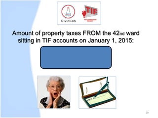 20
Amount of property taxes FROM the 42nd ward
sitting in TIF accounts on January 1, 2015:
$148,367,274
 