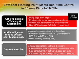 Low-cost Floating Point Meets Real-time Control  in 15 new Piccolo ™  MCUs Get to market fast Industry-leading tools, software & support: Real-world hardware application development tools Free controlSUITE™ software & code gen tools IQmath Library for scaling throughout Piccolo family  Achieve optimal efficiency & functionality Add intelligence,  reduce system  cost & complexity  Cutting-edge math engine: Floating-point performance and ease-of-use 80 MHz plus optional control law accelerator New  CPU extension (VCU) for complex math Increased communications and throughput: Power line communication (PLC) optimizations USB 2.0, McBSP and CAN  Direct memory access (DMA) Up to  7X faster   