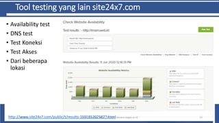 Tool testing yang lain site24x7.com
• Availability test
• DNS test
• Test Koneksi
• Test Akses
• Dari beberapa
lokasi
http://www.site24x7.com/public/t/results-1591852025877.html
6/10/2021 Imam Suharjo - https://fti.mercubuana-yogya.ac.id 13
 