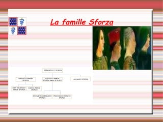 La famille Sforza 