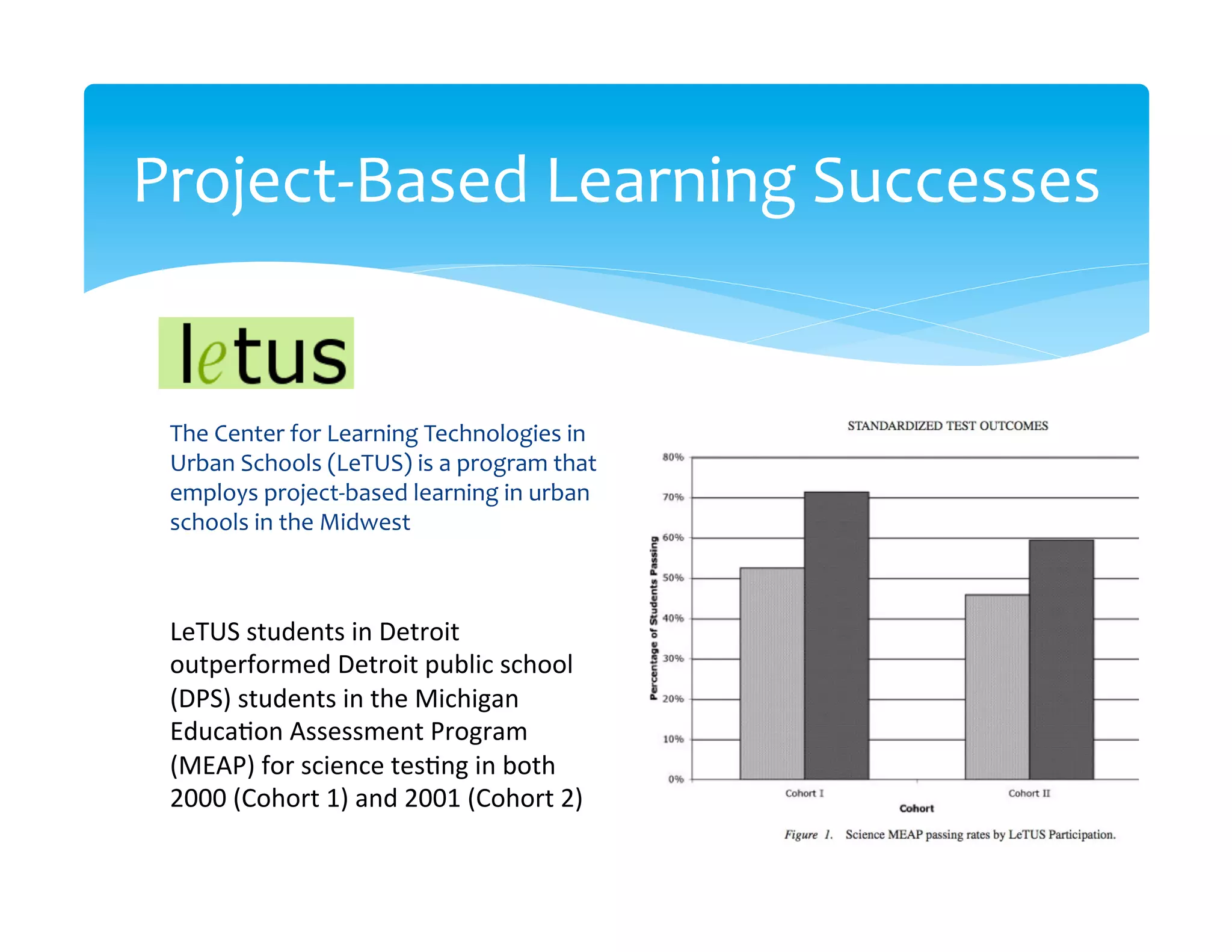 Project-­‐Based	
  Learning	
  Successes
                                       	
  


 The	
  Center	
  for	
  Learning	
  Technologies	
  in	
  
 Urban	
  Schools	
  (LeTUS)	
  is	
  a	
  program	
  that	
  
 employs	
  project-­‐based	
  learning	
  in	
  urban	
  
 schools	
  in	
  the	
  Midwest	
  



 LeTUS	
  students	
  in	
  Detroit	
  
 outperformed	
  Detroit	
  public	
  school	
  
 (DPS)	
  students	
  in	
  the	
  Michigan	
  
 Educa>on	
  Assessment	
  Program	
  
 (MEAP)	
  for	
  science	
  tes>ng	
  in	
  both	
  
 2000	
  (Cohort	
  1)	
  and	
  2001	
  (Cohort	
  2)	
  
 