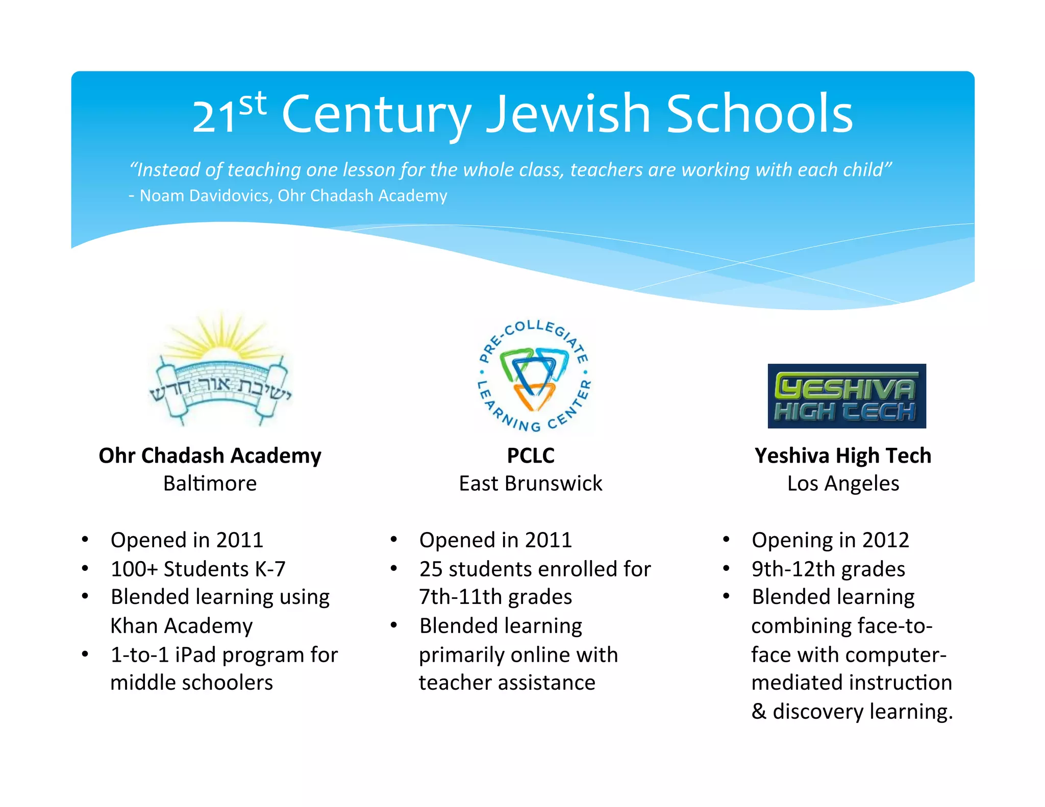21st	
  Century	
  Jewish	
  Schools
                                                     	
  
       “Instead	
  of	
  teaching	
  one	
  lesson	
  for	
  the	
  whole	
  class,	
  teachers	
  are	
  working	
  with	
  each	
  child”	
  
       -­‐	
  Noam	
  Davidovics,	
  Ohr	
  Chadash	
  Academy	
  	
  




     Ohr	
  Chadash	
  Academy	
                                       PCLC	
                                       Yeshiva	
  High	
  Tech	
  
              Bal>more	
                                       East	
  Brunswick	
                                       Los	
  Angeles	
  
                    	
                                                   	
                                                      	
  
•  Opened	
  in	
  2011	
                            •  Opened	
  in	
  2011	
                                  •  Opening	
  in	
  2012	
  
•  100+	
  Students	
  K-­‐7	
                       •  25	
  students	
  enrolled	
  for	
                     •  9th-­‐12th	
  grades	
  
•  Blended	
  learning	
  using	
                       7th-­‐11th	
  grades	
                                  •  Blended	
  learning	
  
      Khan	
  Academy	
                              •  Blended	
  learning	
                                      combining	
  face-­‐to-­‐
•  1-­‐to-­‐1	
  iPad	
  program	
  for	
               primarily	
  online	
  with	
                              face	
  with	
  computer-­‐
      middle	
  schoolers	
                             teacher	
  assistance	
                                    mediated	
  instruc>on	
  
	
                                                                                                                 &	
  discovery	
  learning.	
  
	
  
 
