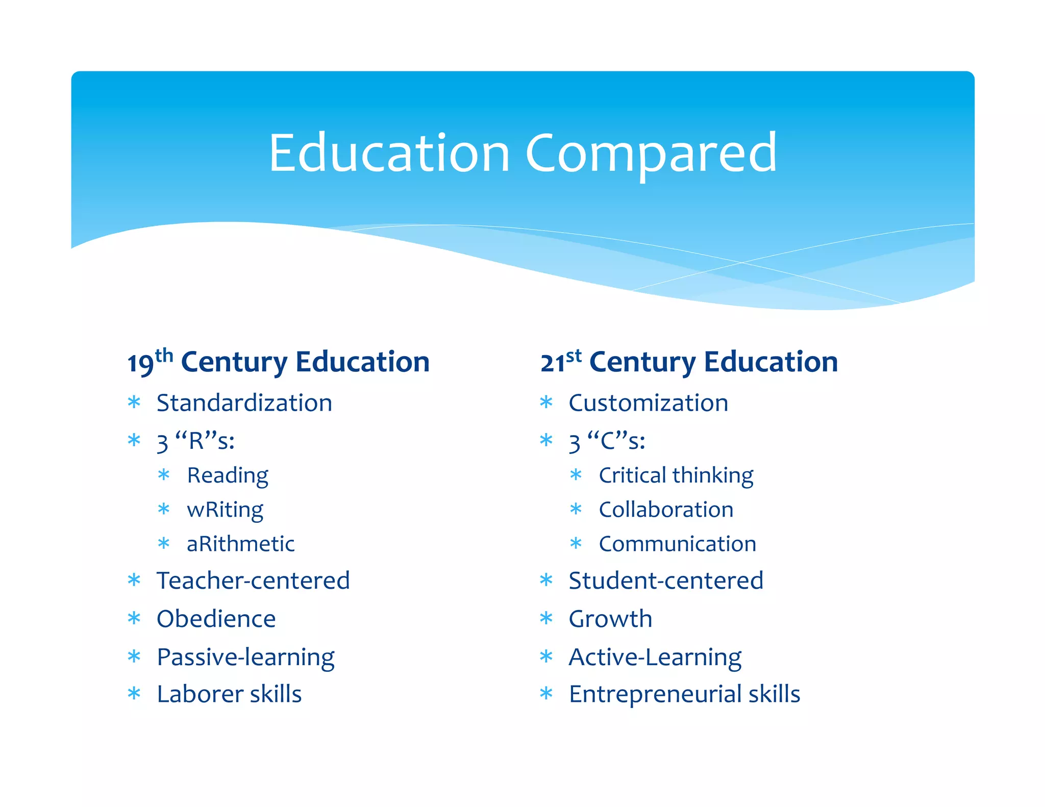 Education	
  Compared	
  


19th	
  Century	
  Education	
     21st	
  Century	
  Education	
  
*  Standardization	
               *  Customization	
  
*  3	
  “R”s:	
  	
                *  3	
  “C”s:	
  	
  
     *  Reading	
                       *  Critical	
  thinking	
  
     *  wRiting	
                       *  Collaboration	
  
     *  aRithmetic	
                    *  Communication	
  
*    Teacher-­‐centered	
          *    Student-­‐centered	
  
*    Obedience	
                   *    Growth	
  
*    Passive-­‐learning	
          *    Active-­‐Learning	
  
*    Laborer	
  skills	
           *    Entrepreneurial	
  skills	
  
 