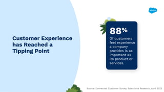 Source: Connected Customer Survey, Salesforce Research, April 2022
Customer Experience
has Reached a
Tipping Point
88%
Of ...