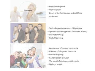 Boomers
Gen X
Gen Y
Millennial
• Appearance of the gay community
• Creation of lab grown diamonds
• Online Shopping
• Customisation is crucial
• The world of start ups, social media
• No logo brands
• Freedom of speech
• Women’s right
• Boom of the Art nouveau and Art Deco
movement
• Technology advancements: 3D printing
• Synthetic stones appeared (Swarovski is born)
• Internet of things
• Global Warming
 