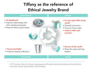 Tiffany as the reference of
Ethical Jewelry Brand
CSR Strategy https://hr.blr.com/whitepapers/HR-Administration/Workplace-Ethics/Which-
corporate-social-responsibility-CSR-strategy
• Source Carefully*
• Improve Jewelry collections
• 4C Redeﬁned*
• Improve relationships with
other Jewelry businesses
• Preserve Nature: plant seeds
• For the other 90% of the
world*
• Diversify consumers
• Focus on future sales
• Improve After-sale
services*
• Be part of the world*
• Share the cause with key
leaders
Environment Service
Economical Social
 