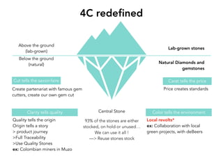 93% of the stones are either
stocked, on hold or unused…
We can use it all !
—> Reuse stones stock
Cut tells the savoir-faire
4C redefined
Carat tells the price
Clarity tells quality Color tells the environment
Below the ground
(natural)
Lab-grown stones
Above the ground
(lab-grown)
Quality tells the origin
Origin tells a story
> product journey
>Full Traceability
>Use Quality Stones
ex: Colombian miners in Muzo
Create partenariat with famous gem
cutters, create our own gem cut
Local revolts*
ex: Collaboration with local
green projects, with deBeers
Central Stone
Price creates standards
Natural Diamonds and
gemstones
 