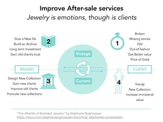 Improve After-sale services
Jewelry is emotions, though is clients
Vintage
Current
Trendy
New Collection
Increase immaterial
value
Broken
Missing stones
Old
Out-of-fashion
Get Better value
Price of Gold
Give a New life
Build an Archive
Long term Investment
Gain old client’s trust
Design New Collection
Gain new clients
Improve old clients
Promote new collections
CLIENT
“The Afterlife of Branded Jewelry” by Stephane Boghossian 

https://issuu.com/stephaneboghossian/docs/ﬁnal_stephaneb.compressed
12
3 4
BRAND
 