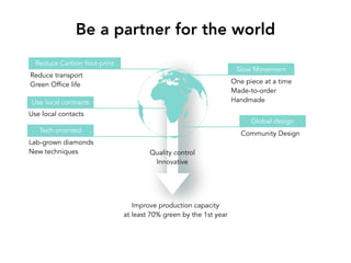Be a partner for the world
Community Design
Use local contacts
One piece at a time
Made-to-order
Handmade
Reduce transport
Green Office life
Quality control
Innovative
Improve production capacity
at least 70% green by the 1st year
Reduce Carbon foot-print
Slow Movement
Use local contracts
Global design
Lab-grown diamonds
New techniques
Tech oriented
 