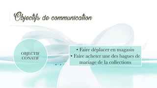 Objectifs de communication
OBJECTIF
CONATIF
• Faire déplacer en magasin
• Faire acheter une des bagues de
mariage de la collections
 