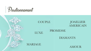 Positionnement
LUXE
JOAILLIER
AMERICAIN
DIAMANTS
COUPLE
AMOUR
MARIAGE
PROMESSE
 