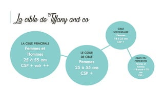 La cible de Tiffany and co
LE CŒUR
DE CIBLE
CIBLE
SECONDAIRE
LA CIBLE PRINCIPALE
CIBLES PEU
PERTINENTES
 