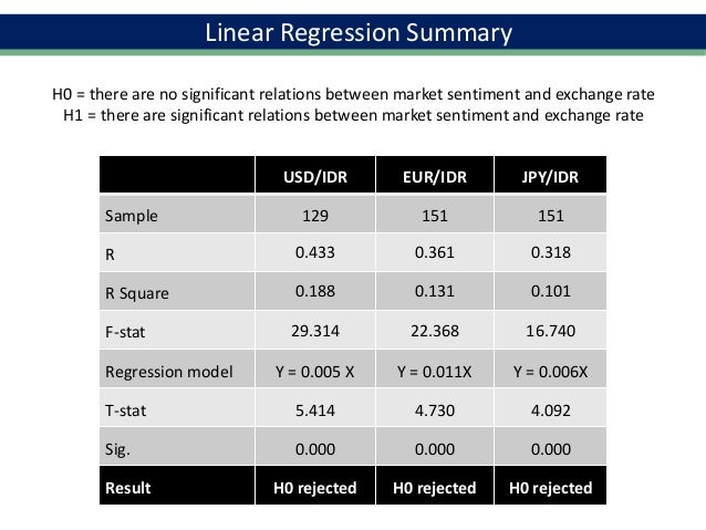 Tiffany Iwantoro Exchange Rate Directional Forecasting Using Sentimen