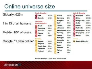 Online universe size
Globally: 625m
1 in 13 of all humans
Mobile: 1/5th
of users
Google: “1.8 bn online”
 