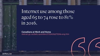 Internetuseamongthose
aged65to74roseto81% 
in2016.
statcan.gc.ca/daily-quotidien/171114/dq171114a-eng.htm
Canadians at Work and Home
@tiﬀany_tse
 
