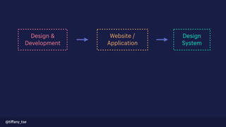 Design &
Development
Design
System
Website /
Application
@tiﬀany_tse
 