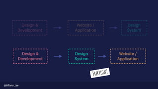 Design &
Development
Design
System
Website /
Application
Design &
Development
Design
System
Website /
Application
@tiﬀany_tse
 